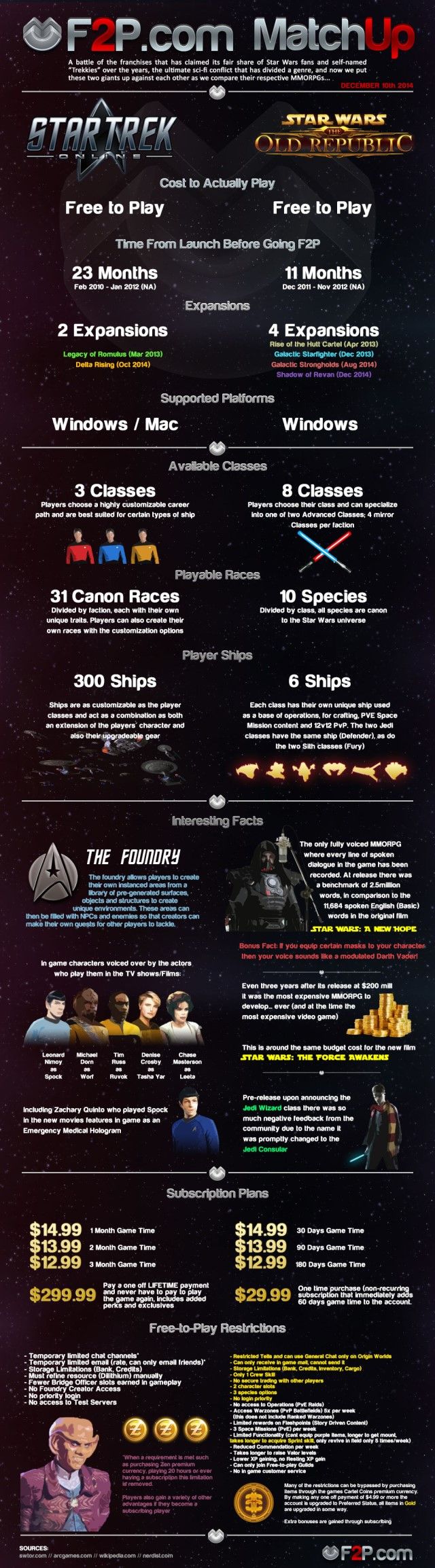 Infographic - SWTOR vs Star Trek Online